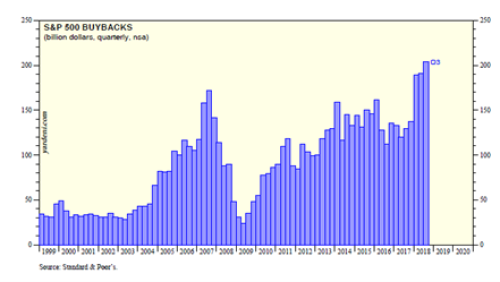 2024.03.11 Stock Buybacks Chart